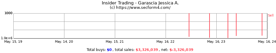 Insider Trading Transactions for Garascia Jessica A.