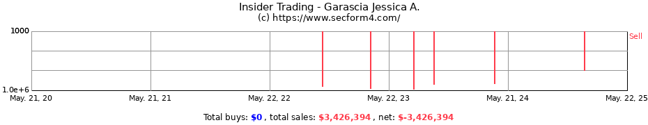 Insider Trading Transactions for Garascia Jessica A.