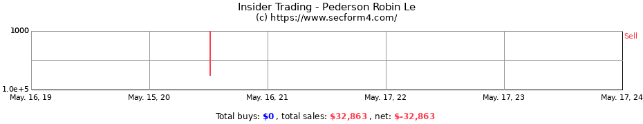 Insider Trading Transactions for Pederson Robin Le