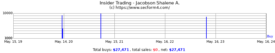 Insider Trading Transactions for Jacobson Shalene A.
