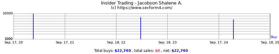 Insider Trading Transactions for Jacobson Shalene A.