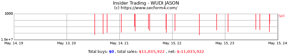 Insider Trading Transactions for WUDI JASON