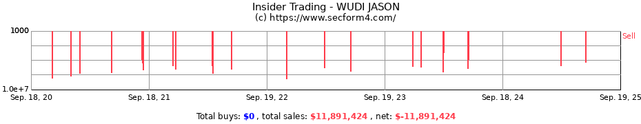 Insider Trading Transactions for WUDI JASON