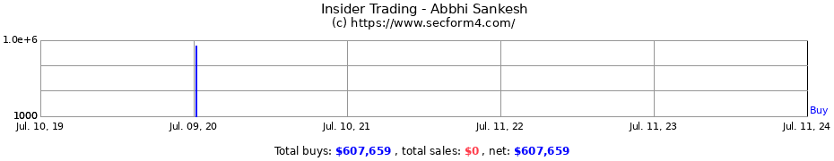Insider Trading Transactions for Abbhi Sankesh