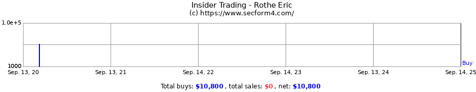 Insider Trading Transactions for Rothe Eric