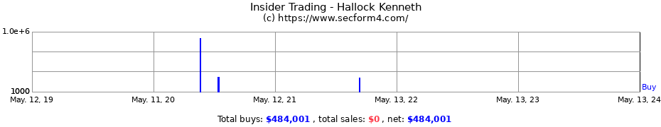 Insider Trading Transactions for Hallock Kenneth