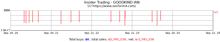 Insider Trading Transactions for GOODKIND IAN