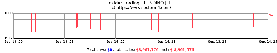 Insider Trading Transactions for LENDINO JEFF