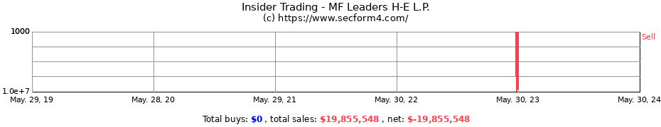 Insider Trading Transactions for MF Leaders H-E L.P.