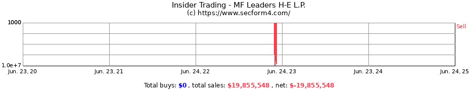 Insider Trading Transactions for MF Leaders H-E L.P.