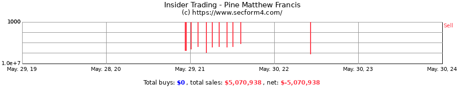 Insider Trading Transactions for Pine Matthew Francis