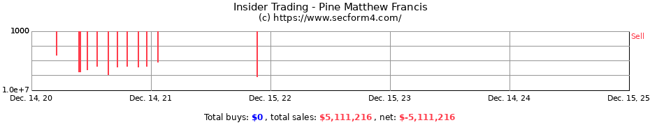 Insider Trading Transactions for Pine Matthew Francis