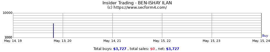 Insider Trading Transactions for BEN-ISHAY ILAN