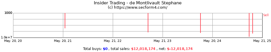 Insider Trading Transactions for de Montlivault Stephane