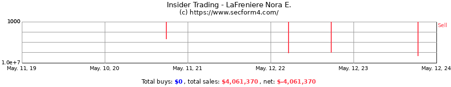 Insider Trading Transactions for LaFreniere Nora E.