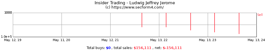 Insider Trading Transactions for Ludwig Jeffrey Jerome