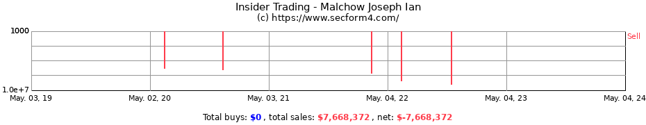 Insider Trading Transactions for Malchow Joseph Ian