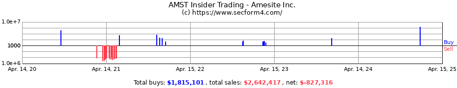 Insider Trading Transactions for Amesite Inc.