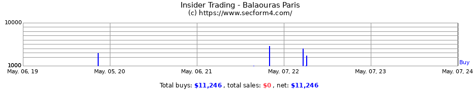 Insider Trading Transactions for Balaouras Paris