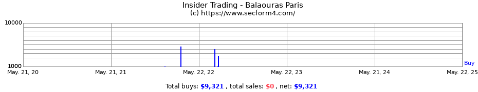 Insider Trading Transactions for Balaouras Paris