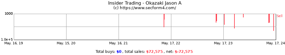 Insider Trading Transactions for Okazaki Jason A