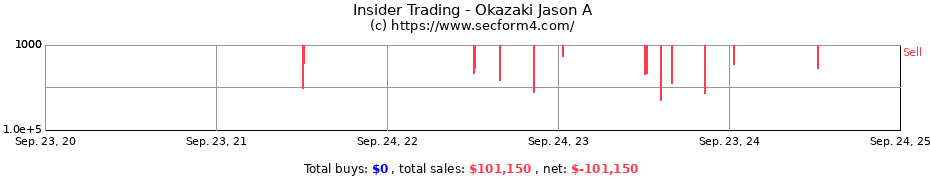 Insider Trading Transactions for Okazaki Jason A