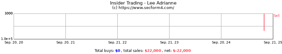 Insider Trading Transactions for Lee Adrianne