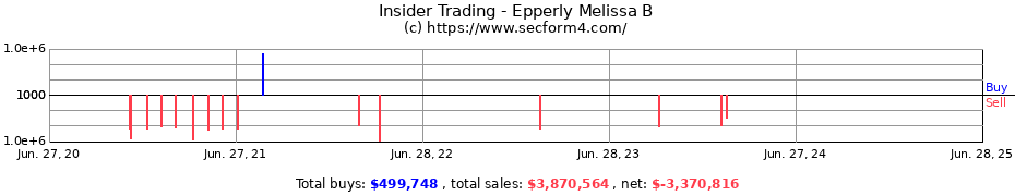 Insider Trading Transactions for Epperly Melissa B