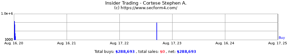 Insider Trading Transactions for Cortese Stephen A.