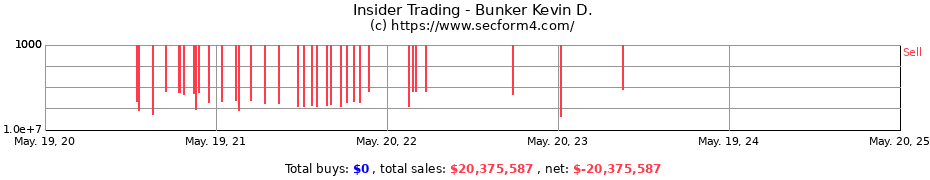 Insider Trading Transactions for Bunker Kevin D.