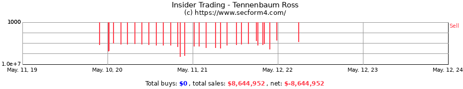 Insider Trading Transactions for Tennenbaum Ross