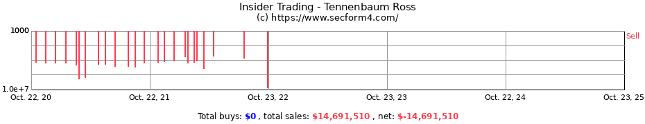 Insider Trading Transactions for Tennenbaum Ross