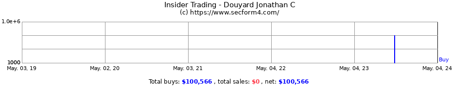 Insider Trading Transactions for Douyard Jonathan C