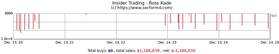 Insider Trading Transactions for Ross Kade