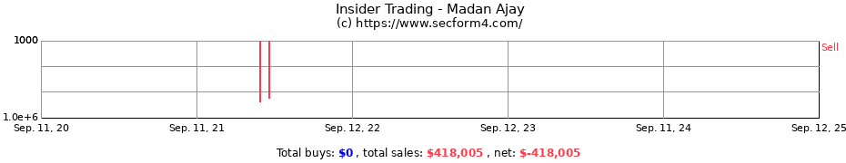 Insider Trading Transactions for Madan Ajay