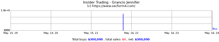 Insider Trading Transactions for Grancio Jennifer