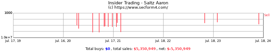 Insider Trading Transactions for Saltz Aaron