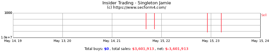 Insider Trading Transactions for Singleton Jamie