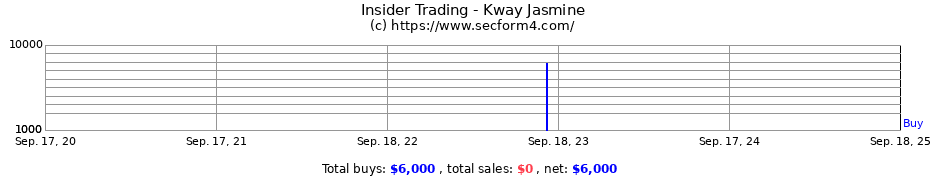 Insider Trading Transactions for Kway Jasmine