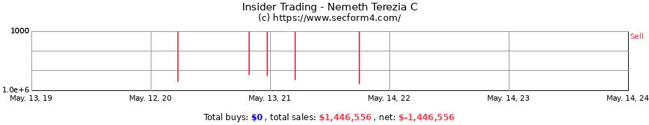 Insider Trading Transactions for Nemeth Terezia C