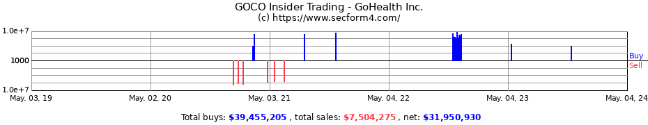 Insider Trading Transactions for GoHealth Inc.