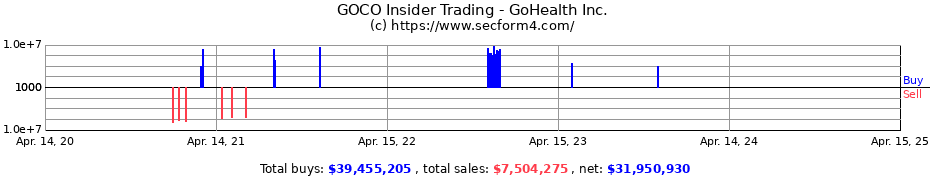 Insider Trading Transactions for GoHealth Inc.