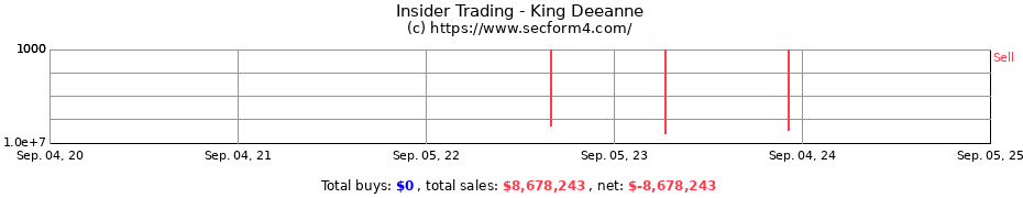 Insider Trading Transactions for King Deeanne