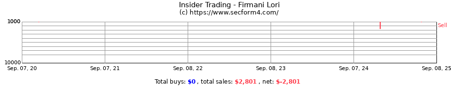 Insider Trading Transactions for Firmani Lori