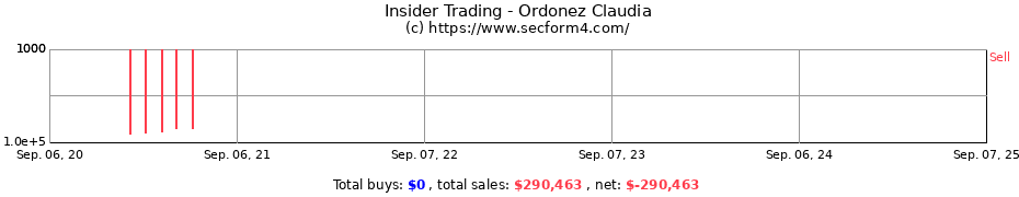 Insider Trading Transactions for Ordonez Claudia