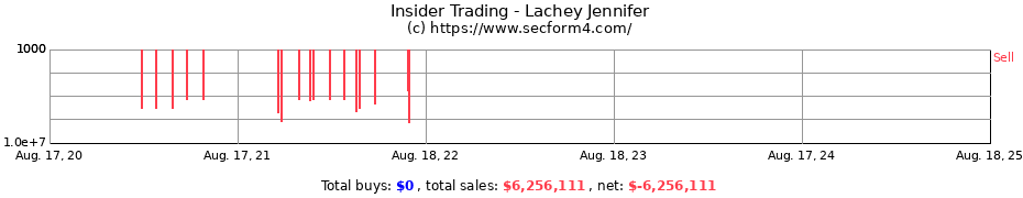 Insider Trading Transactions for Lachey Jennifer