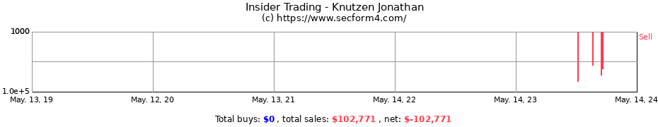 Insider Trading Transactions for Knutzen Jonathan