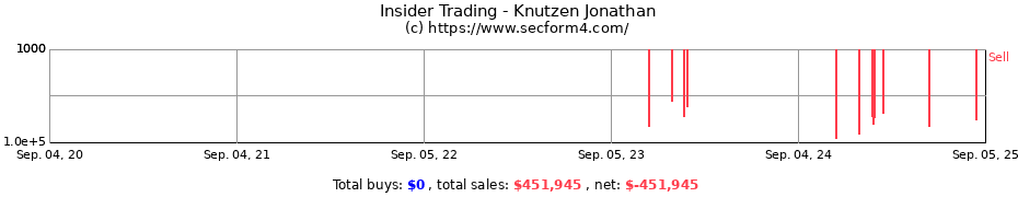 Insider Trading Transactions for Knutzen Jonathan