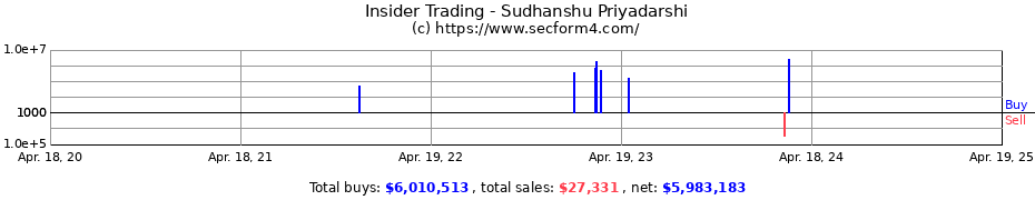 Insider Trading Transactions for Sudhanshu Priyadarshi