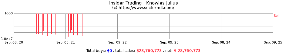 Insider Trading Transactions for Knowles Julius